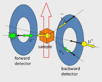Figure 3: