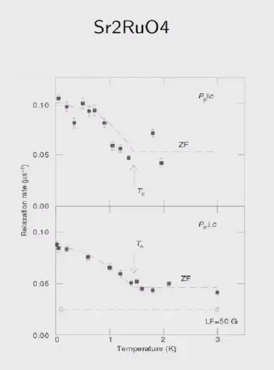 Figure 5: