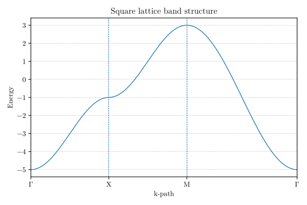 Quantum Tensor Tree